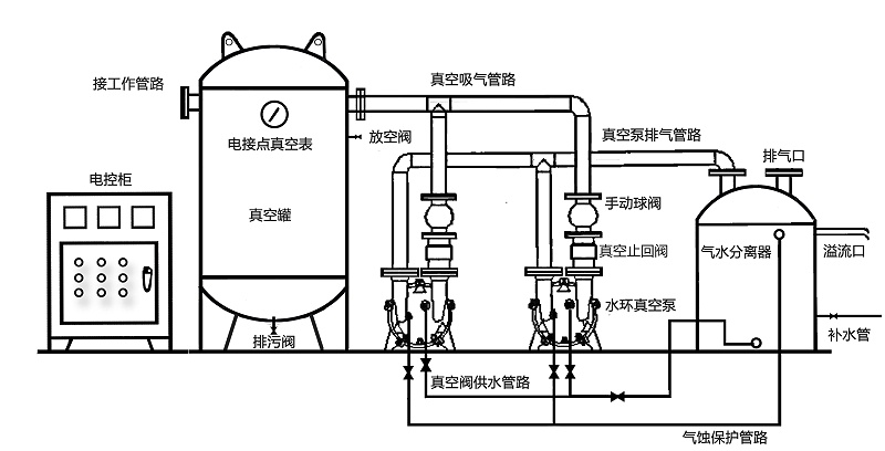 真空負壓站結(jié)構(gòu)示意圖