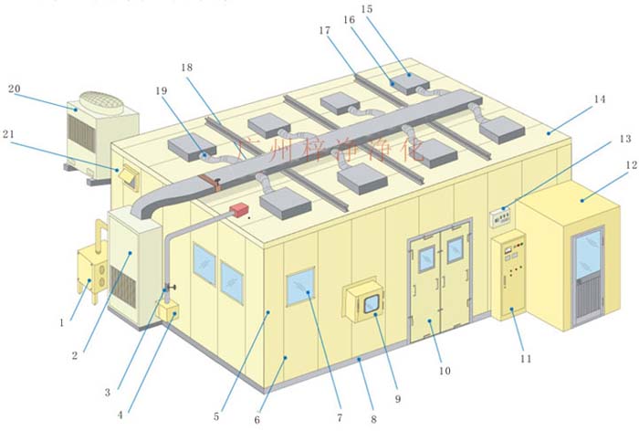 高效過濾器安裝布局圖